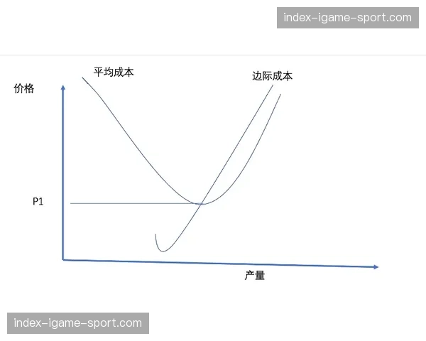 动态定价策略与票务销售流程深度绑定，最大化场馆收入