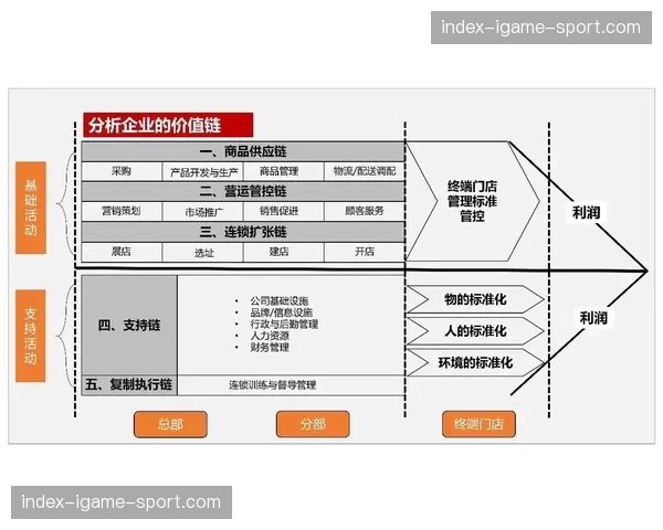体育服务价值链向赛事IP孵化与长尾运营环节深度延伸。